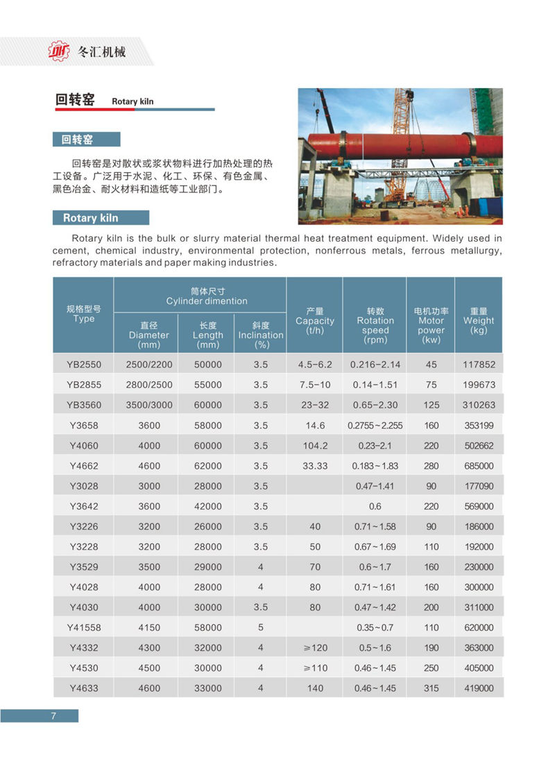 回转窑